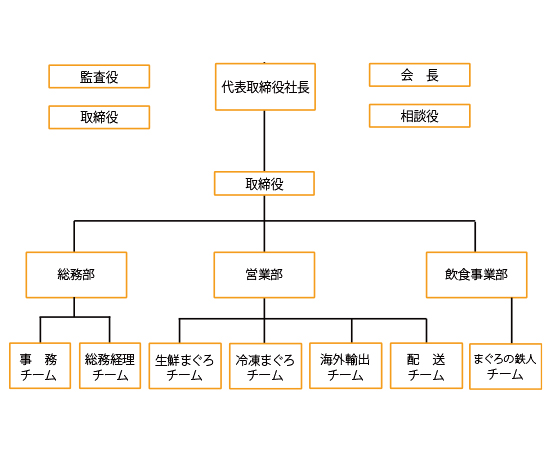 白宝水産のモノ・ヒト・コトの整備_参照資料